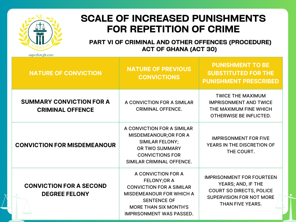 Crime & Consequences